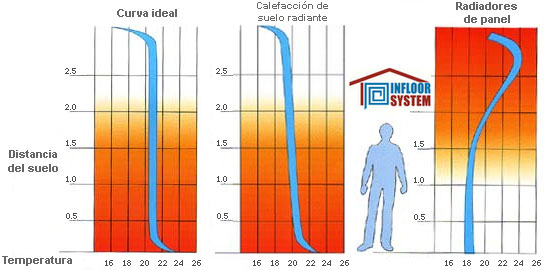 Refrigeracion de suelo radiante Calefaccion Solar Geotermia Chimenea Energica buderus