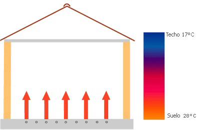 Refrigeracion de suelo radiante Calefaccion Solar Geotermia Chimenea Energica buderus