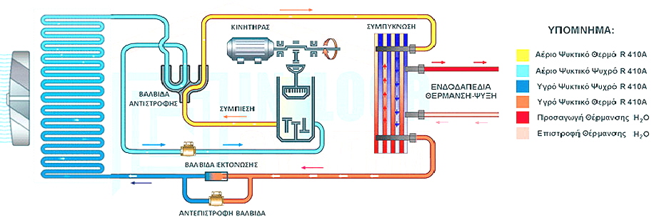 ����������� ��������, ���������� ����, ��������� �������, ������ ��������, ���������, ���������� �����