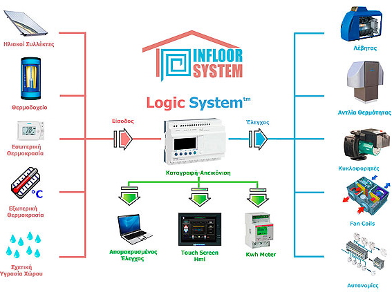 ����������� ��������, ���������� ����, ��������� �������, ������ ��������, ���������, ���������� �����