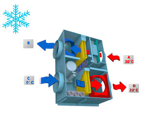 ����������� ��������, ���������� ����, ��������� �������, ������ ��������, ���������, ���������� �����